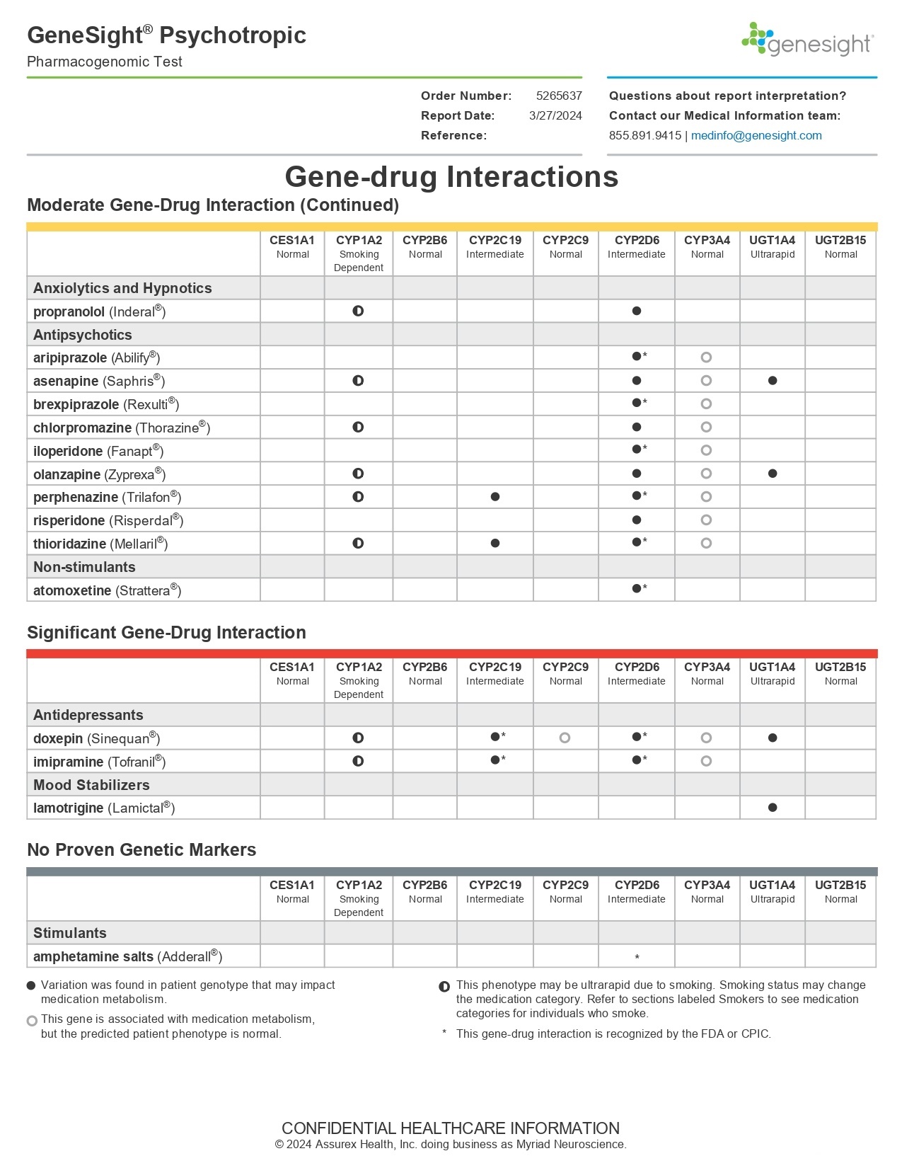 GENESIGHT-REPORT_page-0014